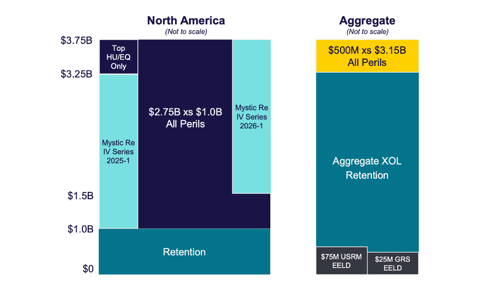 liberty-mutual-reinsurance-tower-2026