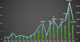 wildfire-exposed-catastrophe-bond-issuance-to-q12026