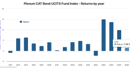 catastrophe-bond-fund-index-ucits-mar2026