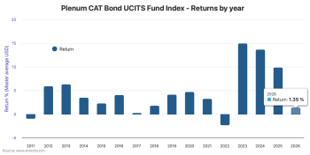 catastrophe-bond-fund-index-ucits-mar2026