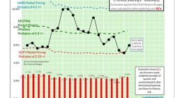 nat-cat-bond-pricing-yields-lane-financial-q12026