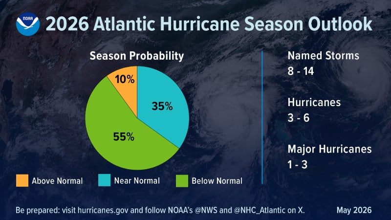 2026-atlantic-hurricane-forecast-noaa