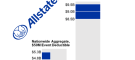 allstate-aggregate-catastrophe-bonds-reinsurance-2026