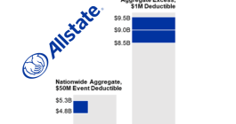 allstate-aggregate-catastrophe-bonds-reinsurance-2026