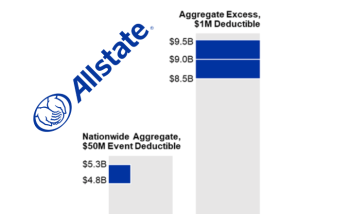 allstate-aggregate-catastrophe-bonds-reinsurance-2026