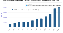 cat-bond-fund-assets-ucits-apr-2026