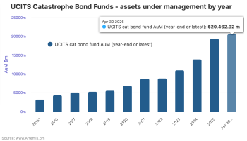 cat-bond-fund-assets-ucits-apr-2026