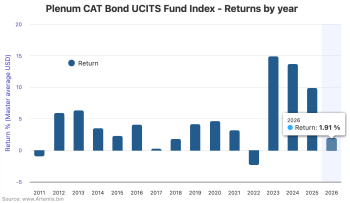 catastrophe-bond-fund-ucits-returns-may1-2026