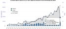 catastrophe-bond-issuance-10bn-2026
