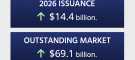 catastrophe-bond-issuance-outstanding-market-may22-2026