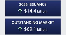 catastrophe-bond-issuance-outstanding-market-may22-2026