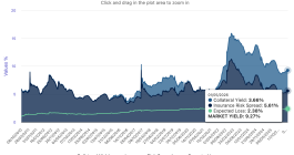 catastrophe-bond-market-yield-total-return-may1-2026
