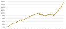 insurance-linked-securities-fund-index-mar-2026