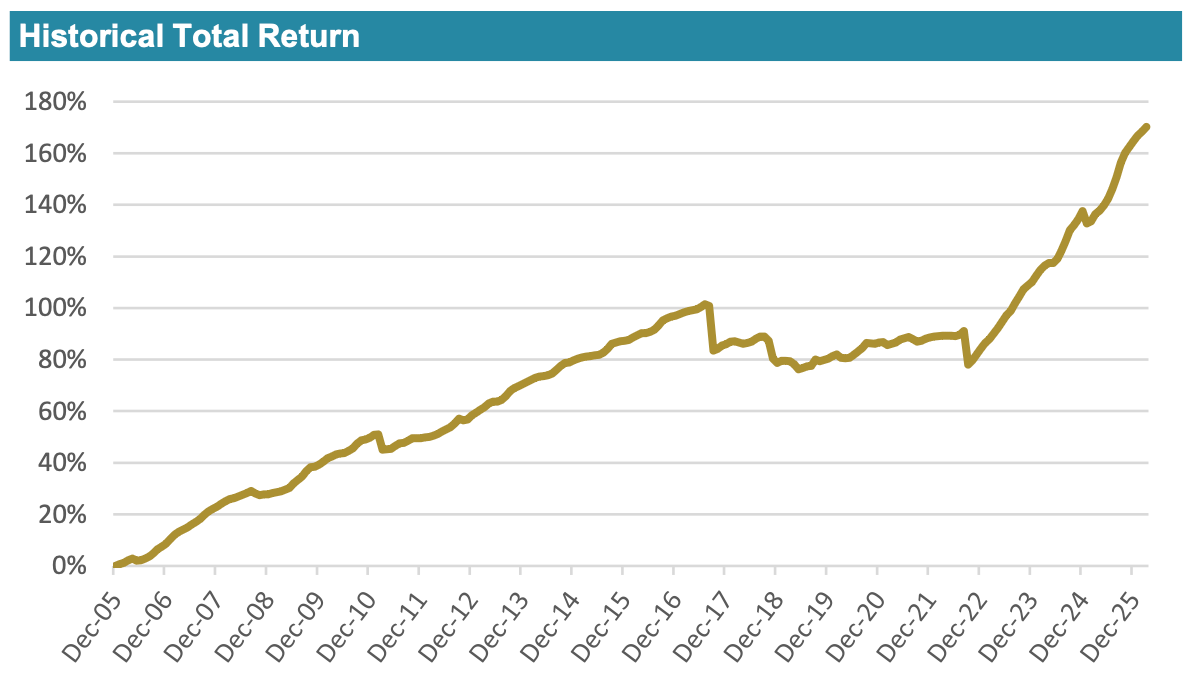 ils-fund-index-ils-advisers-mar-2026