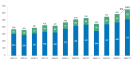 traditional-alternative-ils-reinsurance-capital-2025