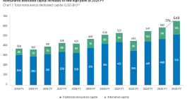 traditional-alternative-ils-reinsurance-capital-2025