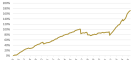 cat-bond-ils-fund-performance-april-2026