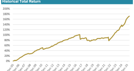 cat-bond-ils-fund-performance-april-2026