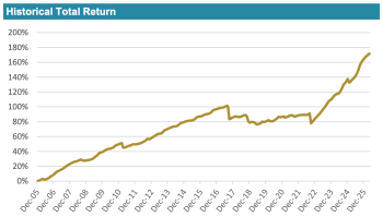 cat-bond-ils-fund-performance-april-2026