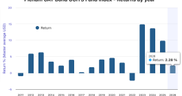 catastrophe-bond-fund-returns-through-may-2026