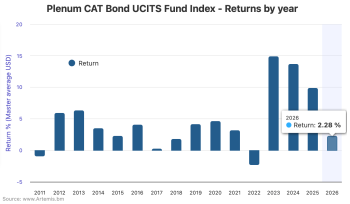 catastrophe-bond-fund-returns-through-may-2026