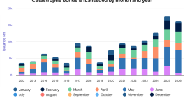 catastrophe-bond-issuance-by-month-year-2026-to-jun9