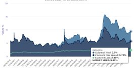 catastrophe-bond-market-yield-spreads-may29-2026