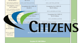 florida-citizens-risk-transfer-2026