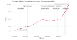 insurance-capital-markets-research-nav-index-lloyds