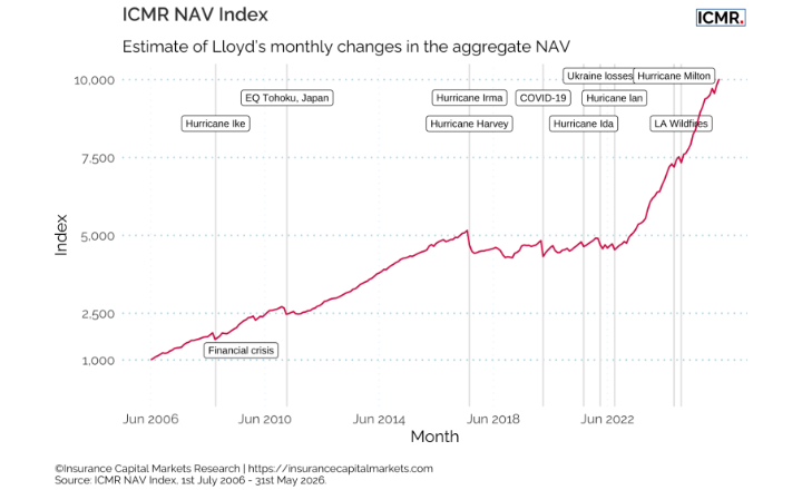 insurance-capital-markets-research-nav-index-lloyds
