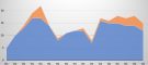 bermuda-catastrophe-bond-ils-registrations-half-year-2026
