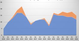 bermuda-catastrophe-bond-ils-registrations-half-year-2026