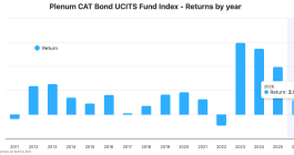 catastrophe-bond-funds-ucits-june-2026-performance