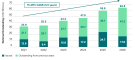 catastrophe-bond-market-growth-2021-2026