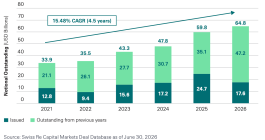catastrophe-bond-market-growth-2021-2026