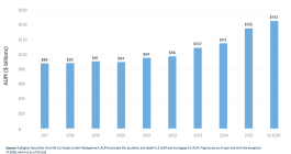 non-life-ils-capital-outstanding-q1-2026