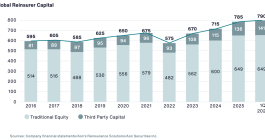 reinsurance-capital-ils-alternative-q12026
