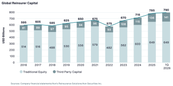reinsurance-capital-ils-alternative-q12026