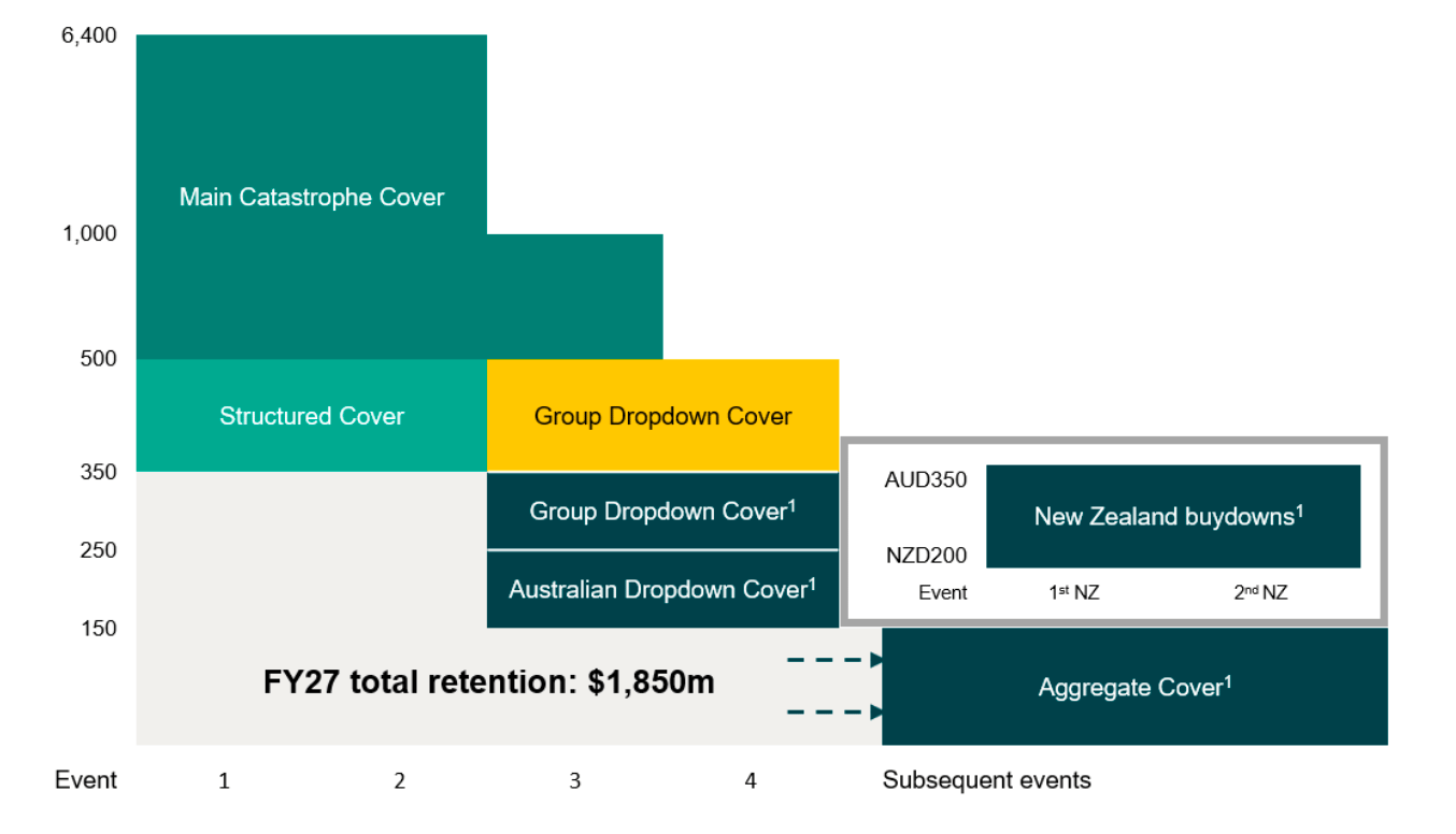 suncorp-reinsurance-tower-fy-2027-lg
