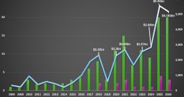 Wildfire catastrophe bonds H1 2026