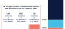 allstate-2026-florida-catastrophe-reinsurance-tower