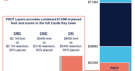 allstate-2026-florida-catastrophe-reinsurance-tower
