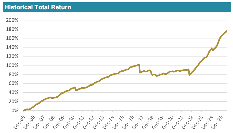 cat-bond-ils-fund-performance-index-june-2026