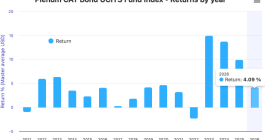 catastrophe-bond-fund-ucits-returns-july31-2026