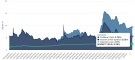 catastrophe-bond-market-total-return-coupon-july31-2026