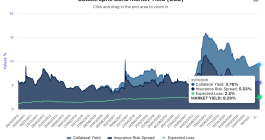 catastrophe-bond-market-total-return-coupon-july31-2026