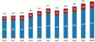 global-reinsurance-capital-2026