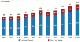 global-reinsurance-capital-2026