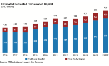 global-reinsurance-capital-2026