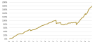 ils-cat-bond-fund-index-returns-july-2026